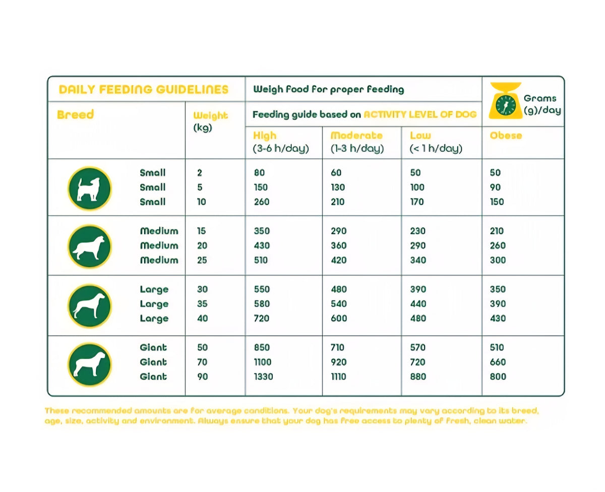 NUTRIWOOF ADULT DOG FOOD – 20KG