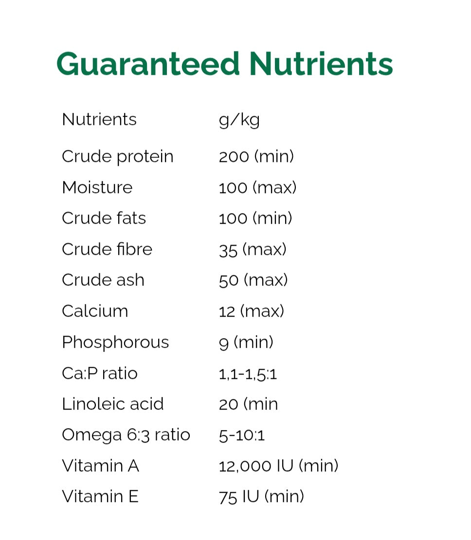 NUTRIWOOF ADULT DOG FOOD – 20KG