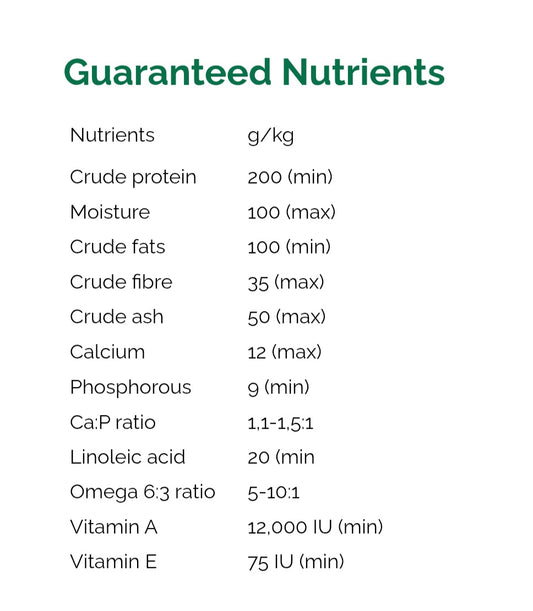 NUTRIWOOF ADULT DOG FOOD – 20KG
